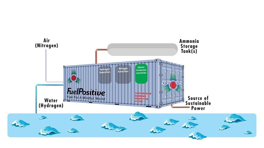 FuelPositive Corporation launches the first on-farm green ammonia system