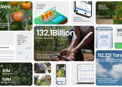 Phytech’s digital farming platform saved 132 billion gallons of water in 2024